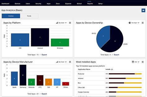 IBM Security MaaS360.